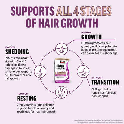 Force Factor Hair Growth Accelerator with Lustriva® — Thicker-Looking, Stronger-Looking Hair | Biotin, Vitamins C & E