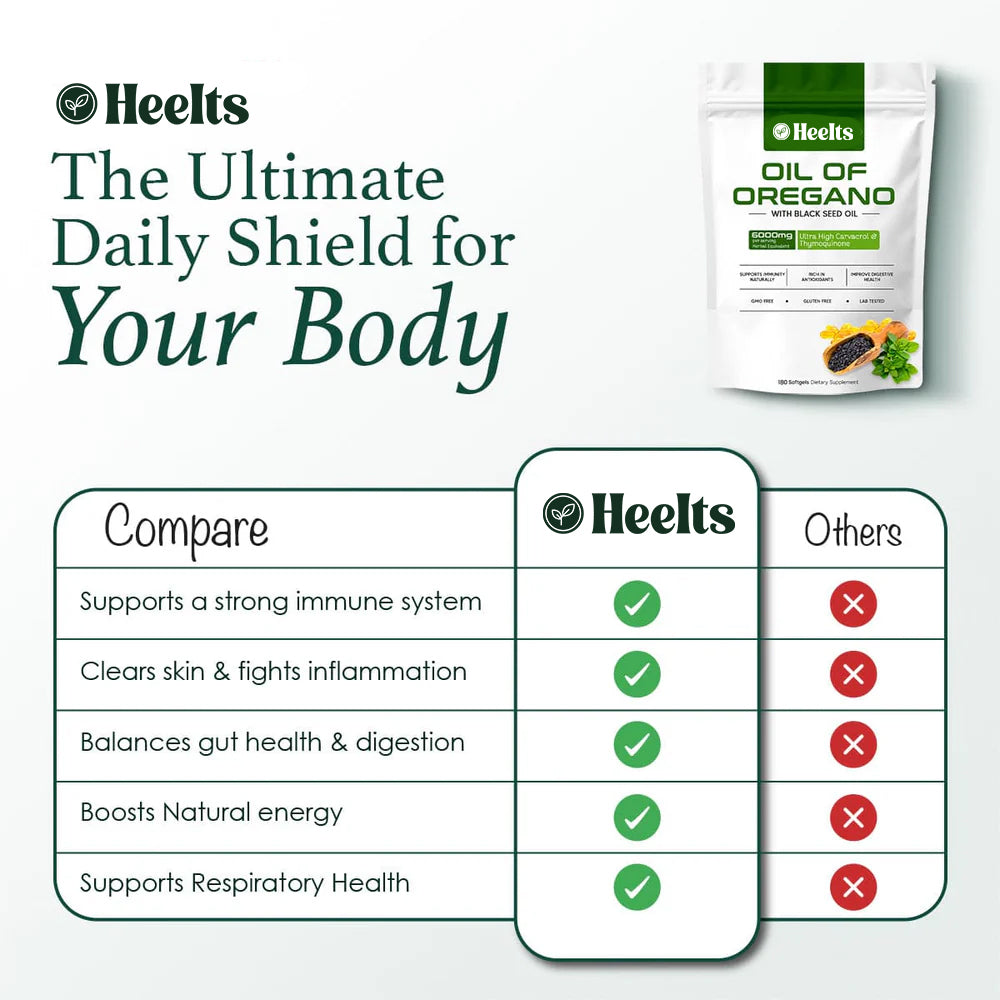 Oil of Oregano & Black Seed® – Immune Support, Digestive Health & Natural Energy Formula