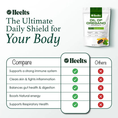 Oil of Oregano & Black Seed® – Immune Support, Digestive Health & Natural Energy Formula