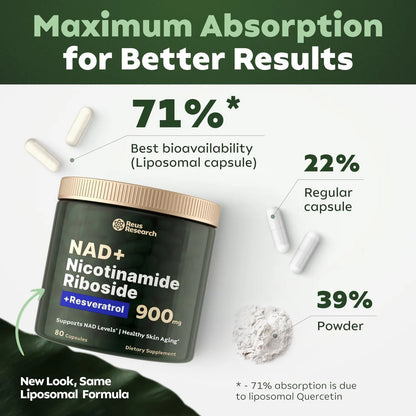 NADVital™ | High-Purity NAD+ for Anti-Ageing